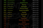 BDSM Test Results 💋