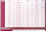 LOvense Levels