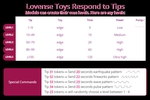 Lovense Levels