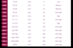 Lovense levels