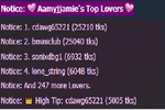 My Top  Lovers<3