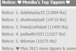 Top Tippers of 2025