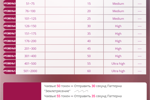 LOVENSE LEVELS