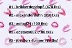 Top Donors