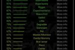 BDSM test