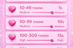 Lovense levels