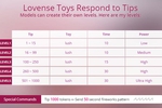 lovense token amounts